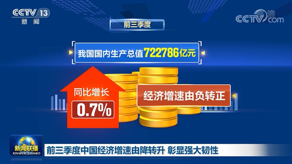 中國經(jīng)濟三季度簡報提振中國經(jīng)濟，也為2021年經(jīng)濟增長給足了信心，文旅行業(yè)尤其是水上樂園行業(yè)將迎來新的起點！